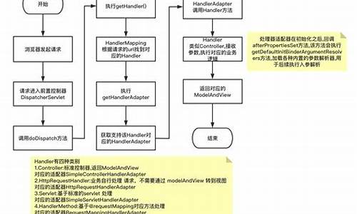 springmvc的项目源码_springmvc开源项目源码